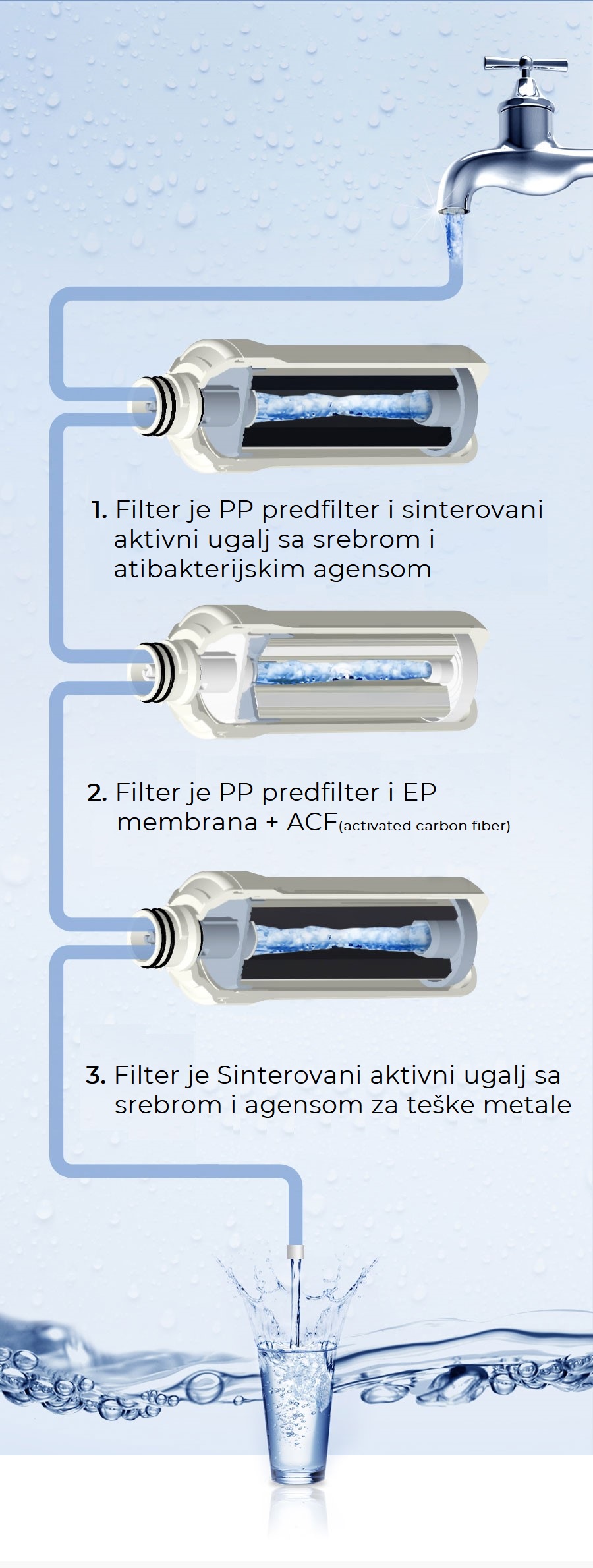 protočna fiiltracija